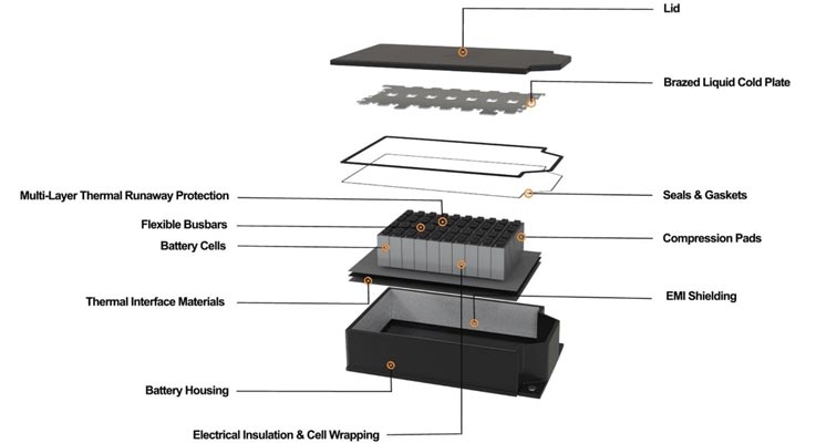 EV-Battery-Diagram-737x400-1 EV-Battery-Diagram
