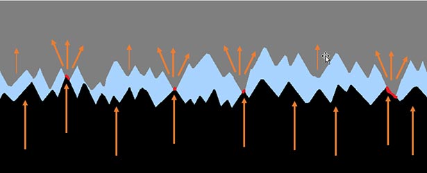 Interface Resistance Thermal Transfer Between Surfaces with Air Gaps Illustration