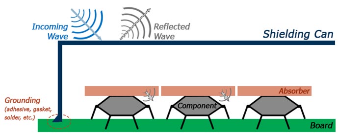Absorber-Lamination