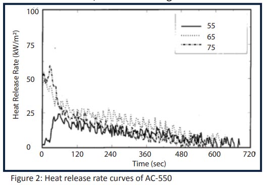 Figure-2-release-rate-curves-of-AC-550