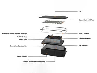 Material-Solutions-in-EV-Batteries
