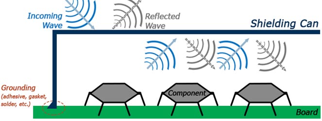 Shielding-Check
